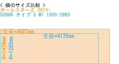 #ポールスター２ 2019- + S2000 タイプ S MT 1999-2009